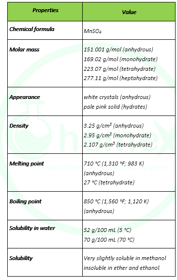 Manganese Sulfate Monohydrate Shanghai Chemex