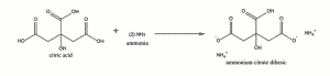 Triammonium citrate production process
