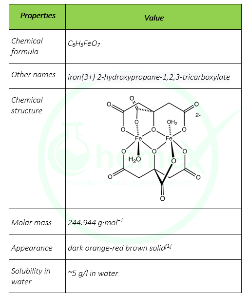 ferric citrate