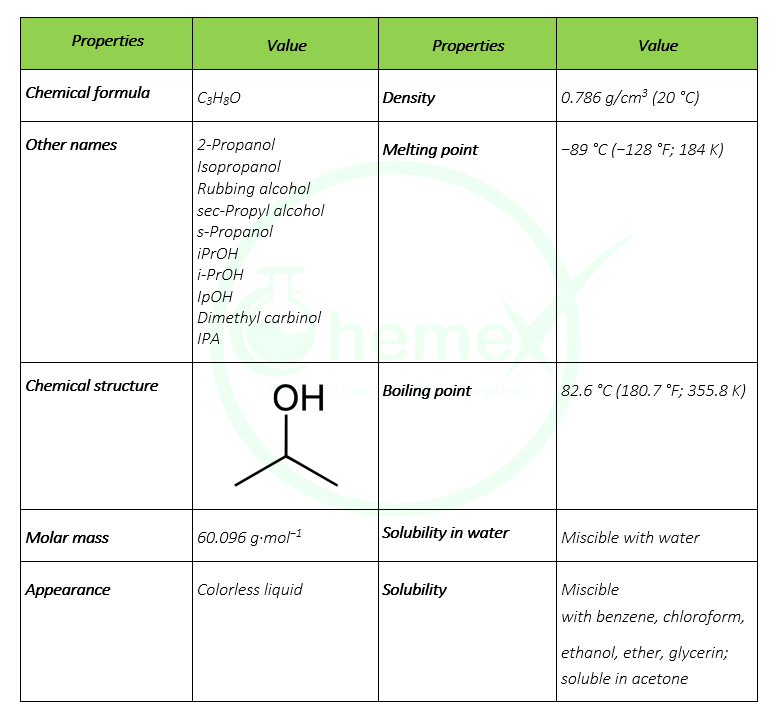 Isopropyl Alcohol (IPA) Shanghai Chemex