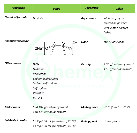 Sodium Hydrosulfite Shanghai Chemex
