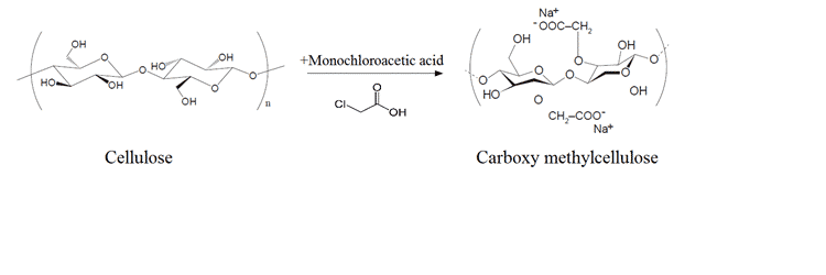 Production of carboxymethylcellulose