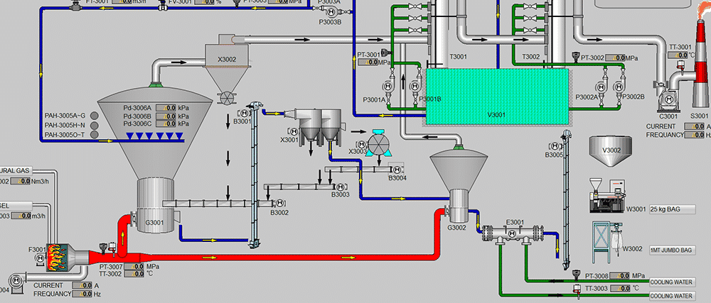 production of calcium chloride