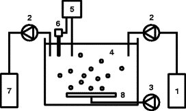 Production of sodium sulfide 