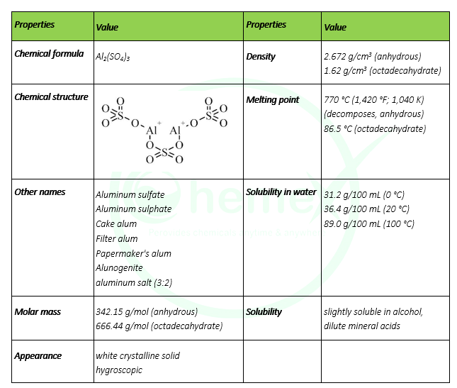 Aluminum Sulfate Shanghai Chemex Group Ltd.