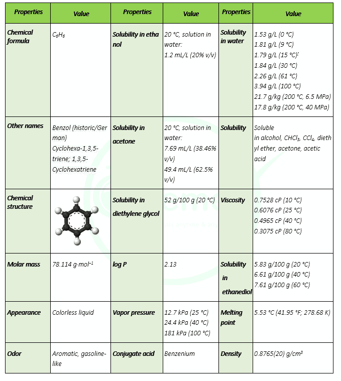 benzene