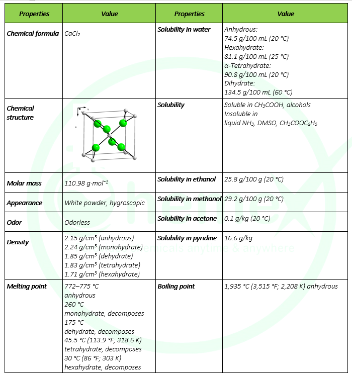 Calcium chloride Shanghai Chemex Group Ltd.