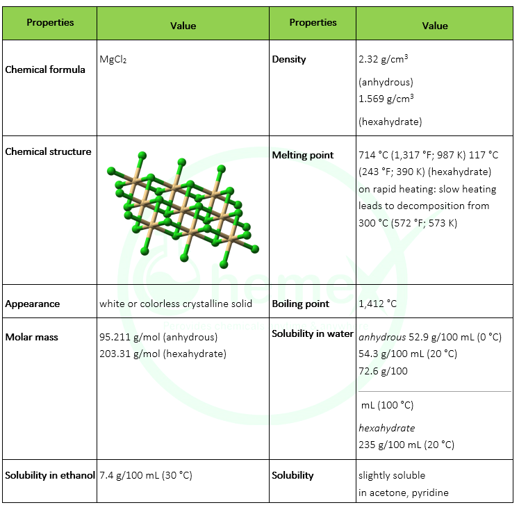 Magnesium Chloride Hexahydrate Shanghai Chemex