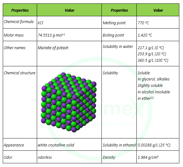 Potassium Chloride Chemical Structure