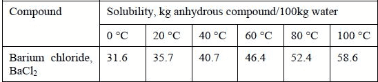 Barium chloride solubility table at different temperatures