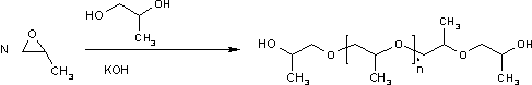 Synthesis Of Propylene Glycol 