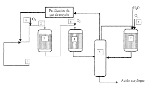 synthesis and production process of acrylic acid