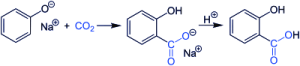 synthesis and production process of salicylic acid