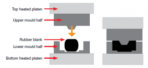 Compression molding