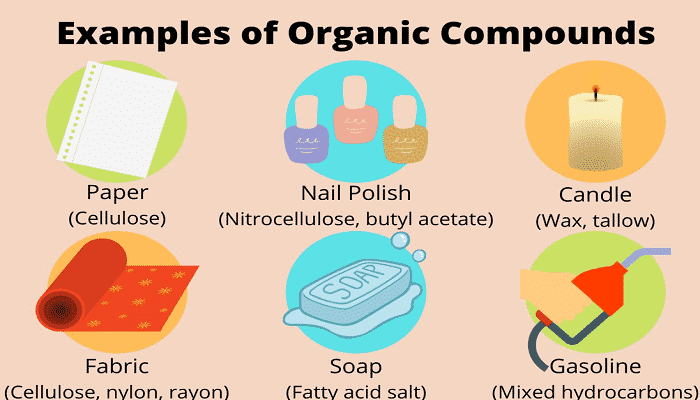 Application of organic chemistry in everyday life