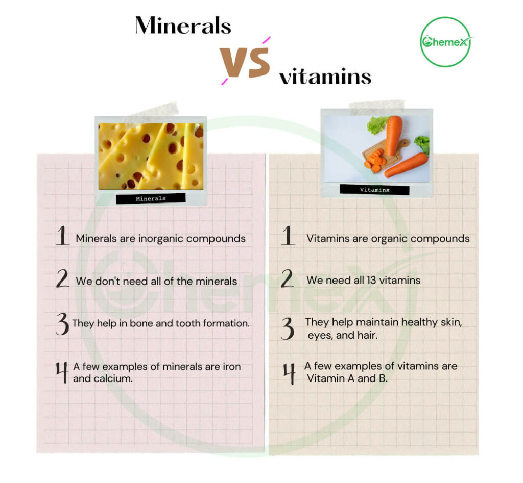 Minerals vs. vitamins