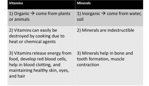 The difference between a vitamin and a mineral: