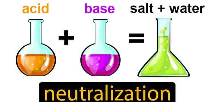 neutralization reactions