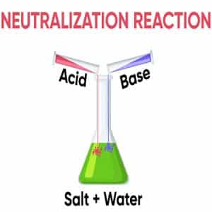 Neutralization