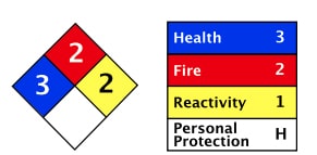 Methacrylic-acid-msds