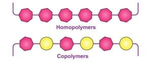 butyl-acrylate-in-polymers